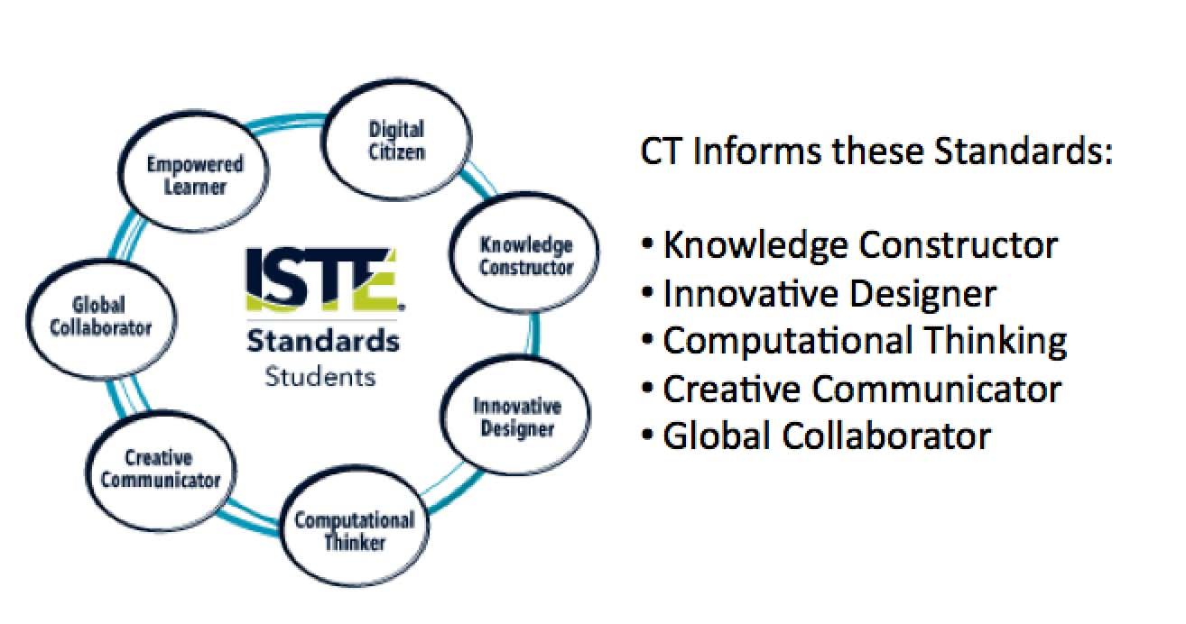 ISTE 2017 | Computer Science K-8